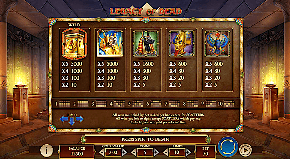 Legacy of Dead Slot Paytable