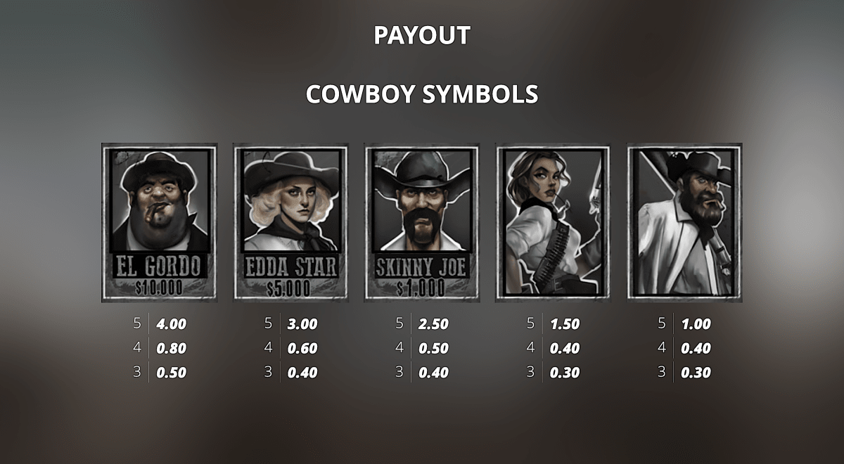 Paytable of Tombstone RIP Slot